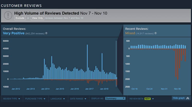 Illustration for article titled Valve Condemns Dota 2 Pros Making Racist Remarks But Calls On Teams To Regulate Themselves